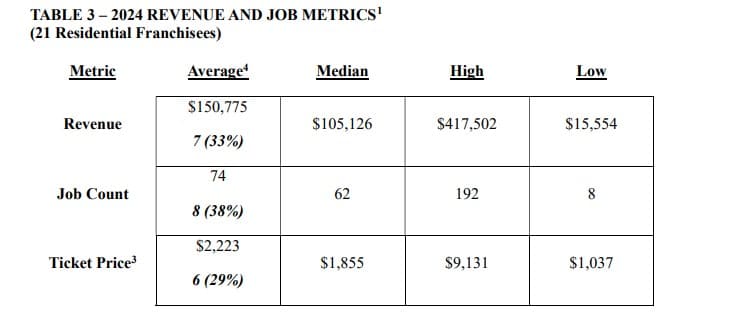 Wonderly Lights fdd item19 extract.