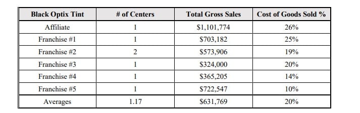 Black Optix Tint fdd item 19 extract.