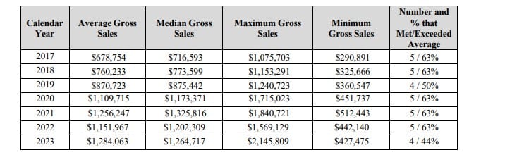 Fosters Freeze fdd item 19 extract