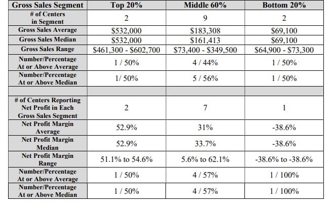 Gideon Math & Reading fdd item 19 extract.