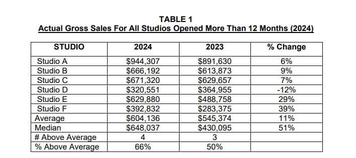 Musicologie fdd item 19 extract.