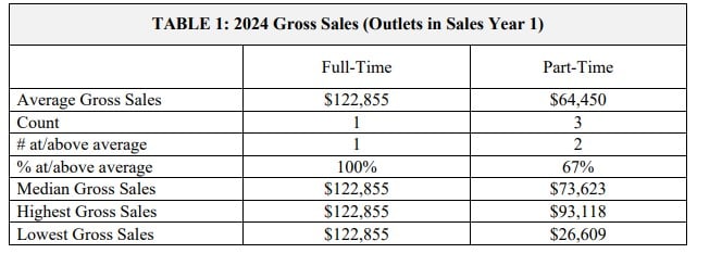 N Zone Sports fdd item 19 extract.