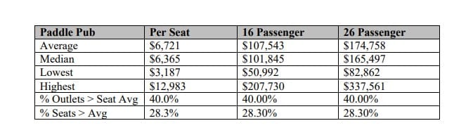 Trolley Pub, Trolley Party, Paddle Pub and Tiki Pub fdd item 19 extract.