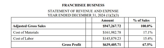 Rivali Paint Protection franchise