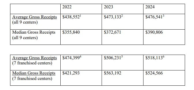 Zen Massage fdd item 19 extract.