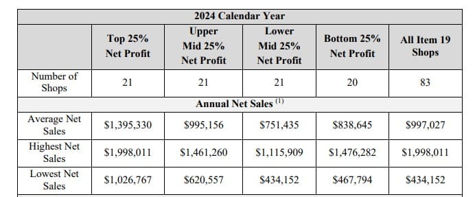 Jeni's Splendid Ice Creams fdd item 19 extract.