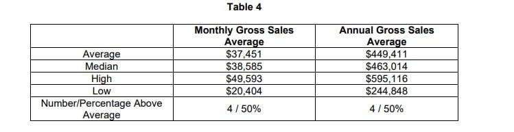 Morelia Gourmet Paletas fdd item 19 extract.