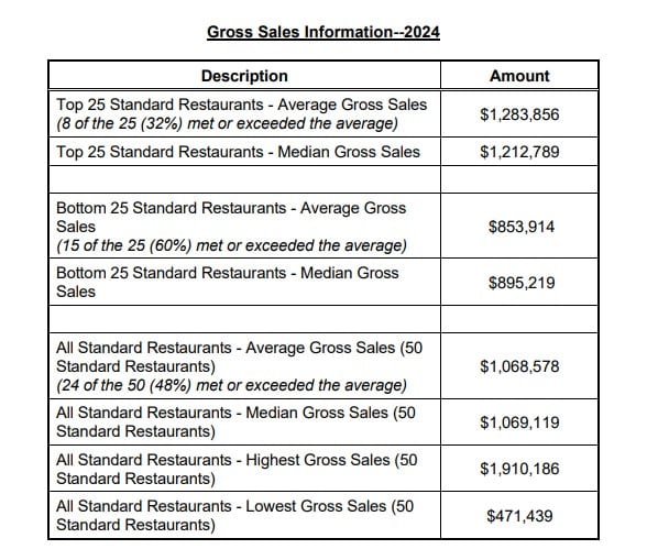 Happy's Pizza fdd item 19 extract.