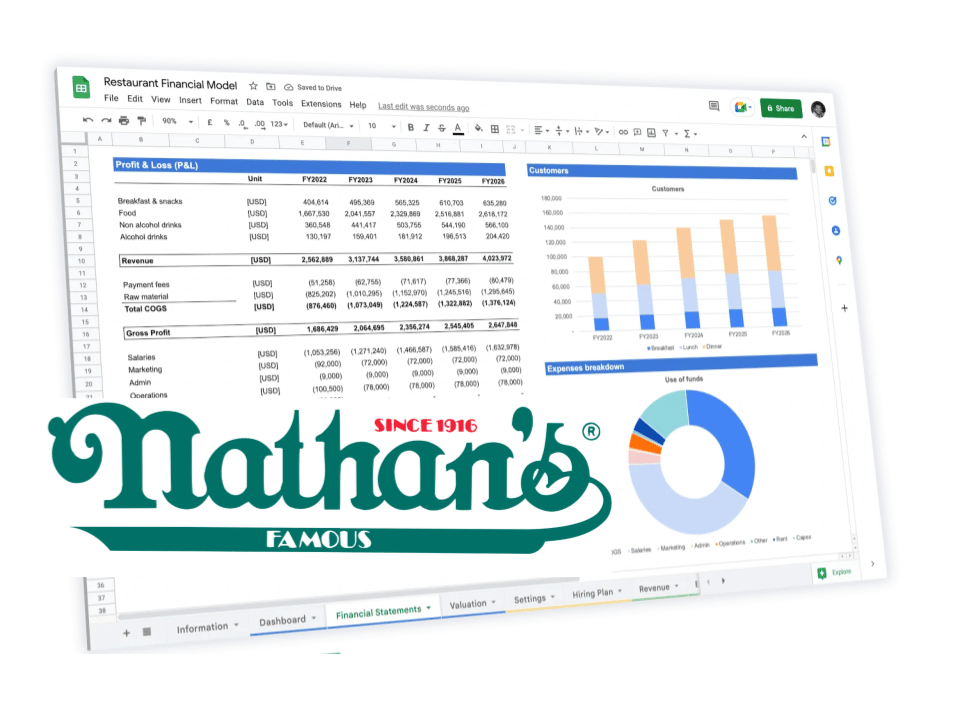 Nathan's Famous franchise business plan
